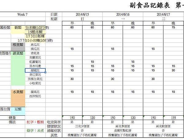 六月中副食品記錄