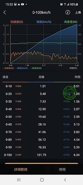 來自澳洲的汽車改裝品牌VAITRIX麥翠斯有最廣泛的車種適用產品，含汽油、柴油、油電混合車專用電子油門控制加速器，搭配外掛晶片及內寫，高品質且無後遺症之動力提升，也可由專屬藍芽App–AirForce GO切換一階、二階、三階ECU模式。外掛晶片及電子油門控制器不影響原車引擎保固，搭配不眩光儀錶，提升馬力同時監控愛車狀況。另有馬力提升專用水噴射可程式電腦及套件，改裝愛車不傷車。適用品牌車款： Audi奧迪、BMW寶馬、Porsche保時捷、Benz賓士、Honda本田、Toyota豐田、Mitsubishi三菱、Mazda馬自達、Nissan日產、Subaru速霸陸、VW福斯、Volvo富豪、Luxgen納智捷、Ford福特、Hyundai現代、Skoda、Mini; Altis、crv、chr、kicks、cla45、Focus mk4、 sienta 、camry、golf gti、polo、kuga、tiida、u7、rav4、odyssey、Santa Fe新土匪、C63s、Lancer Fortis、Elantra Sport、Auris、Mini R56、ST LINE、535i...等。