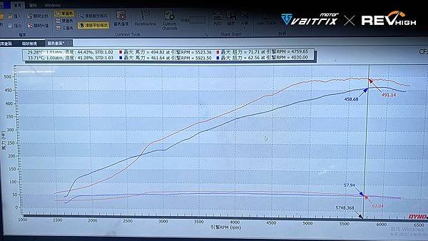 來自澳洲的汽車改裝品牌VAITRIX麥翠斯有最廣泛的車種適用產品，含汽油、柴油、油電混合車專用電子油門控制加速器，搭配外掛晶片及內寫，高品質且無後遺症之動力提升，也可由專屬藍芽App–AirForce GO切換一階、二階、三階ECU模式。外掛晶片及電子油門控制器不影響原車引擎保固，搭配不眩光儀錶，提升馬力同時監控愛車狀況。另有馬力提升專用水噴射可程式電腦及套件，改裝愛車不傷車。適用品牌車款： Audi奧迪、BMW寶馬、Porsche保時捷、Benz賓士、Honda本田、Toyota豐田、Mitsubishi三菱、Mazda馬自達、Nissan日產、Subaru速霸陸、VW福斯、Volvo富豪、Luxgen納智捷、Ford福特、Hyundai現代、Skoda斯柯達、Mini、Ferrari 法拉利、Lamborghini藍寶堅尼 ; Altis、CRV、CHR、Kicks、Cla45、Focus mk4、Sienta 、Camry、Golf GTI、Polo、Kuga、Tiida、U7、Rav4、Odyssey、Santa Fe新土匪、C63s、Lancer Fortis、Elantra Sport、Auris、Mini R56、ST LINE、535i、Tiguan、RS6 AVANT、 Tiguan R、C300、...等。