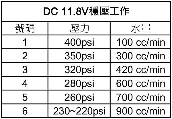 來自澳洲的汽車改裝品牌VAITRIX麥翠斯有最廣泛的車種適用產品，含汽油、柴油、油電混合車專用電子油門控制加速器，搭配外掛晶片及內寫，高品質且無後遺症之動力提升，也可由專屬藍芽App–AirForce GO切換一階、二階、三階ECU模式。外掛晶片及電子油門控制器不影響原車引擎保固，搭配不眩光儀錶，提升馬力同時監控愛車狀況。另有馬力提升專用水噴射可程式電腦及套件，改裝愛車不傷車。適用品牌車款： Audi奧迪、BMW寶馬、Porsche保時捷、Benz賓士、Honda本田、Toyota豐田、Mitsubishi三菱、Mazda馬自達、Nissan日產、Subaru速霸陸、VW福斯、Volvo富豪、Luxgen納智捷、Ford福特、Hyundai現代、Skoda、Mini; Altis、crv、chr、kicks、cla45、Focus mk4、 sienta 、camry、golf gti、polo、kuga、tiida、u7、rav4、odyssey、Santa Fe新土匪、C63s、Lancer Fortis、Elantra Sport、Auris、Mini R56、ST LINE、535i...等。