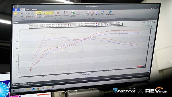   來自澳洲的汽車改裝品牌VAITRIX麥翠斯有最廣泛的車種適用產品，含汽油、柴油、油電混合車專用電子油門控制加速器，搭配外掛晶片及內寫，高品質且無後遺症之動力提升，也可由專屬藍芽App–AirForce GO切換一階、二階、三階ECU模式。外掛晶片及電子油門控制器不影響原車引擎保固，搭配不眩光儀錶，提升馬力同時監控愛車狀況。另有馬力提升專用水噴射可程式電腦及套件，改裝愛車不傷車。適用品牌車款： Audi奧迪、BMW寶馬、Porsche保時捷、Benz賓士、Honda本田、Toyota豐田、Mitsubishi三菱、Mazda馬自達、Nissan日產、Subaru速霸陸、VW福斯、Volvo富豪、Luxgen納智捷、Ford福特、Hyundai現代、Skoda、Mini; Altis、crv、chr、kicks、cla45、Focus mk4、 sienta 、camry、golf gti、polo、kuga、tiida、u7、rav4、odyssey、Santa Fe新土匪、C63s、Lancer Fortis、Elantra Sport、Auris、Mini R56、ST LINE、535i、G63、RS6、RS7、M8、330i...等。