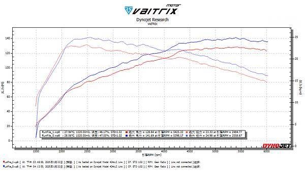 MERCEDES-BENZ,A180,M282,BOSCH,Continental,增壓值,供油,點火,即插即用,VAITRIX,麥翠斯,外掛電腦,外掛晶片,儀錶,油門加速器,甲醇噴射,水噴射,內寫,馬力機,改裝,動力升級,改裝範例,A200,AMG,變速箱優化,客製化調整