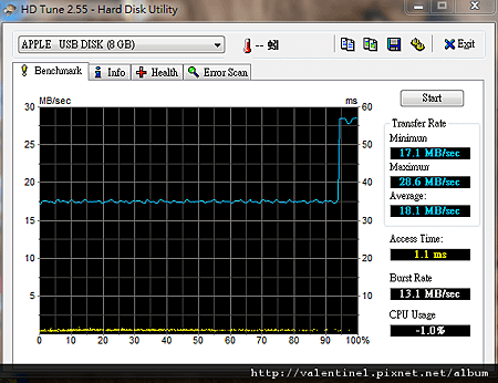 hd tune test