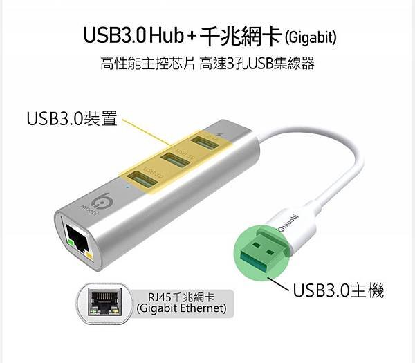 小比科技 USB30擴充網路轉接線nEO_IMG_EDM04