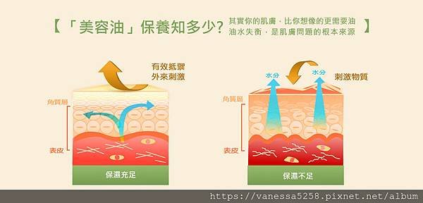 EDM_03廣源良絲瓜籽修護精華油30ml