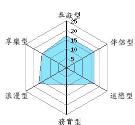 混合型愛情DNA