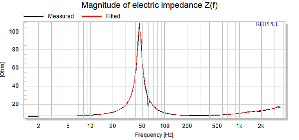 img_457_Impedance Magnitude.png