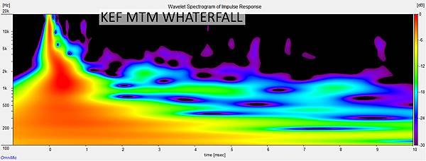 1KEF MTM waterfall.jpg