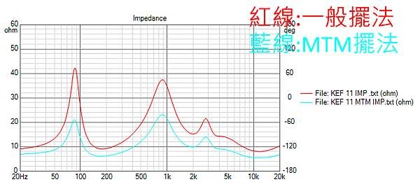 1KEF 11 %26; MTM Impedance.jpg