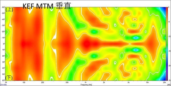 KEF MTM 垂直 polar1.jpg