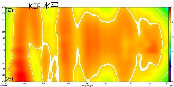 kef  水平polar1.jpg