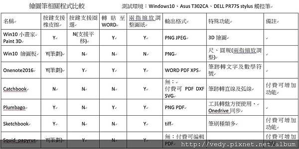 整理表格.JPG