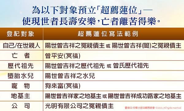 【大醫王──藥師佛之威神功德】2021觀音山《藥師經》暨煙供