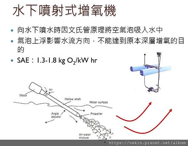 養殖設備 標準增氧效率 SAE  比較整理