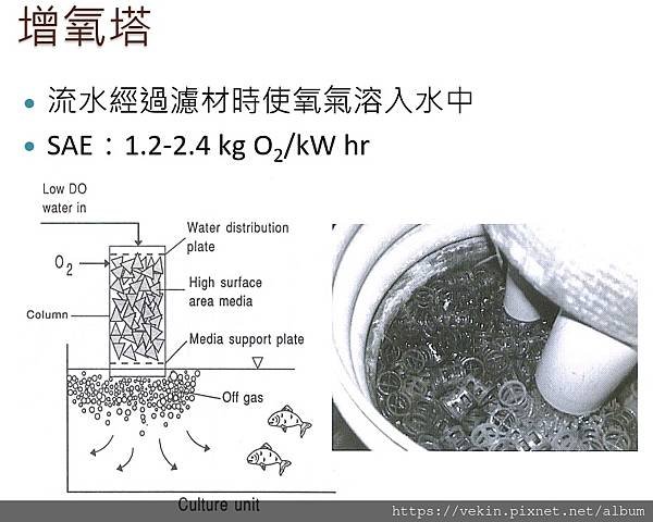 養殖設備 標準增氧效率 SAE  比較整理