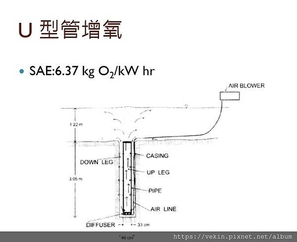 養殖設備 標準增氧效率 SAE  比較整理