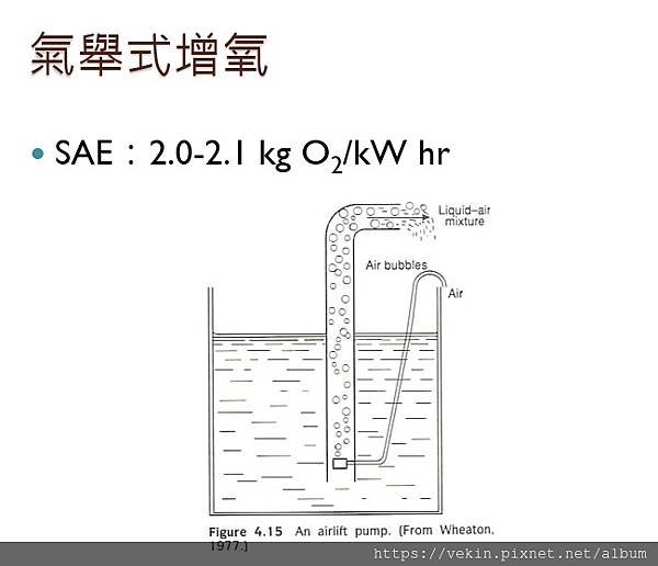 養殖設備 標準增氧效率 SAE  比較整理