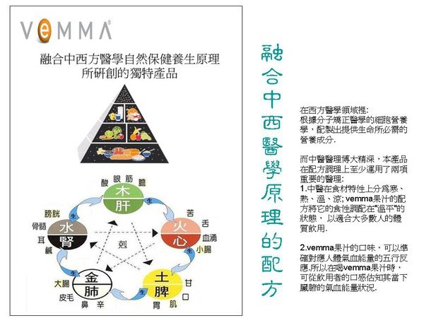 VEMMA 融合中西醫學原理的配方.jpg