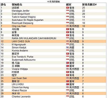 top leaders_10-1