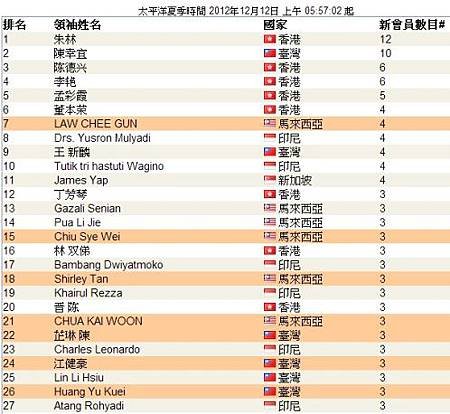 top leaders_12-w2