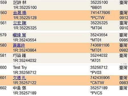 恭喜你已經有獎金了，因你下面本週已有3人升級為正式會員，楊金晟、黃嘉鈴、孔文德剛剛加入了您的維瑪網路創業家團隊！