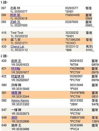 恭喜你已經有獎金了，因你下面本週又有人升級為正式會員，加入了您的VDL網路創業家團隊！