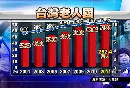 您不可不知，台灣是「老人國」