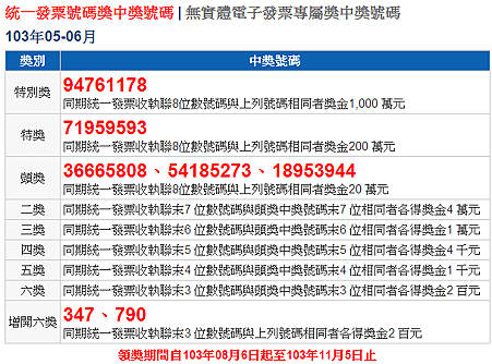 103年05-06月統一發票號碼獎中獎號碼