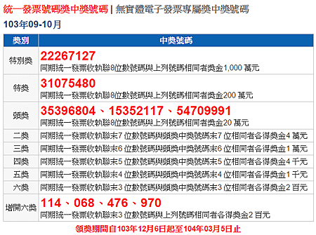 103年9、10月統一發票中獎號碼，恭喜大家中大獎！