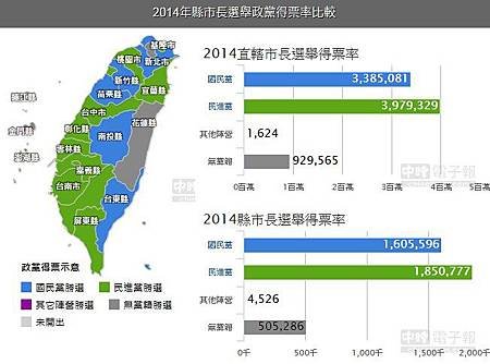 2014九合一選舉直轄市、縣(市)長當選名單