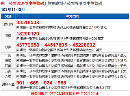 [統一發票] 中獎號碼 103年 11、12月，恭喜大家中大獎！