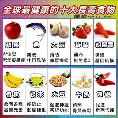 全球十大長壽食物排行榜