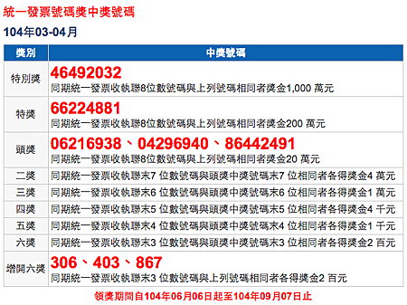 #統一發票 中獎號碼 104年3、4月，恭喜大家中大獎！