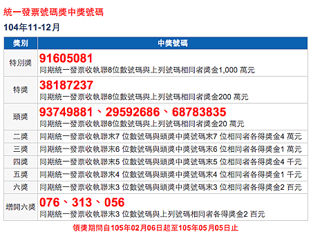 [統一發票] 中獎號碼 104 年 11、12 月，恭喜大家中大獎！