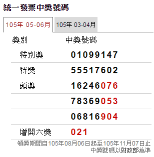 創紀錄！105年5-6月統一發票中獎號碼共產生19位千萬得主