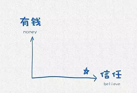 哈佛大學用這12張圖，教育了整整10億人-朋友