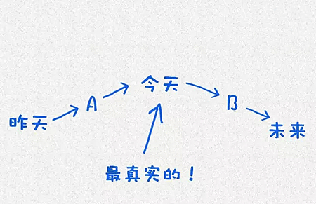 哈佛大學用這12張圖，教育了整整10億人-當下