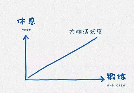 哈佛大學用這12張圖，教育了整整10億人-愛自己