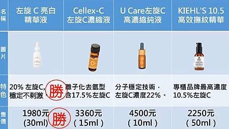 你使用的美白產品是真的美白，還是暫時假象呢？