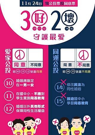 公投 3好2壞