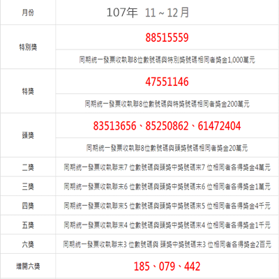 107年 11~12月 統一發票 中獎號碼