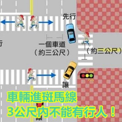 車輛進斑馬線3公尺內不能有行人！.jpg