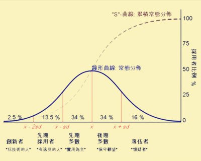 經營 VMAlife 葳美佳 事業，您將成為人生勝利組，進入全球16%範圍～.jpg