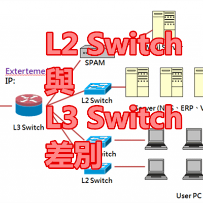 L2 Switch 與 L3 Switch 差別.png