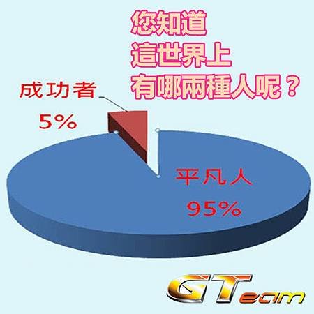 您知道這世界上有哪兩種人呢？.JPG