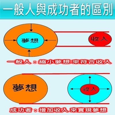 一般人跟成功者的差別.JPG