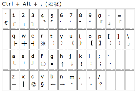 Win 10 內建輸入法標點符號快速鍵.png