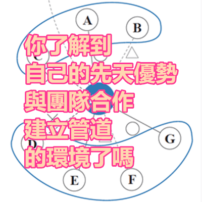 你了解到自己的先天優勢與團隊合作建立管道的環境了嗎.png