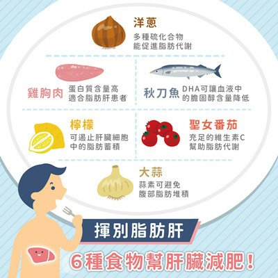 6種食物幫肝臟減肥，跟脂肪肝說掰掰.jpg