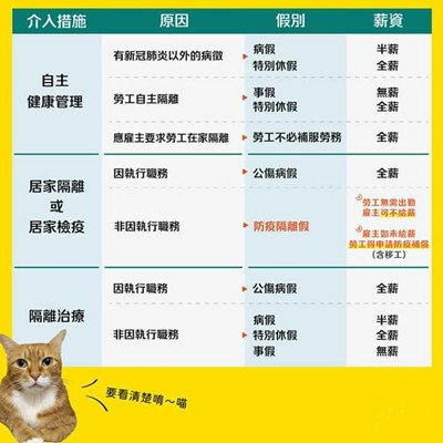 因應新冠肺炎，勞工防疫假勤／薪資 整理表.jpg